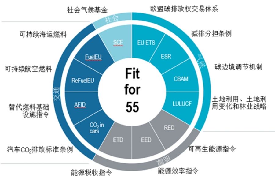 一攬子計劃.jpg